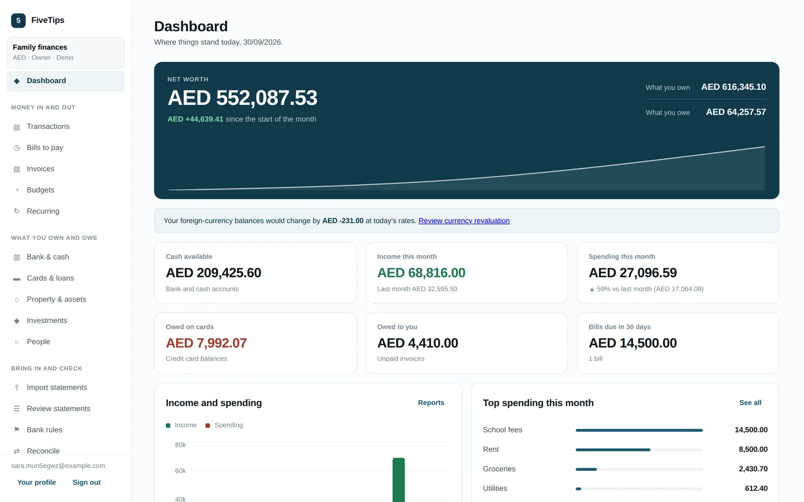 The FiveTips dashboard: net worth, what you own and owe, cash available, income and spending this month, money owed to you, and bills due.