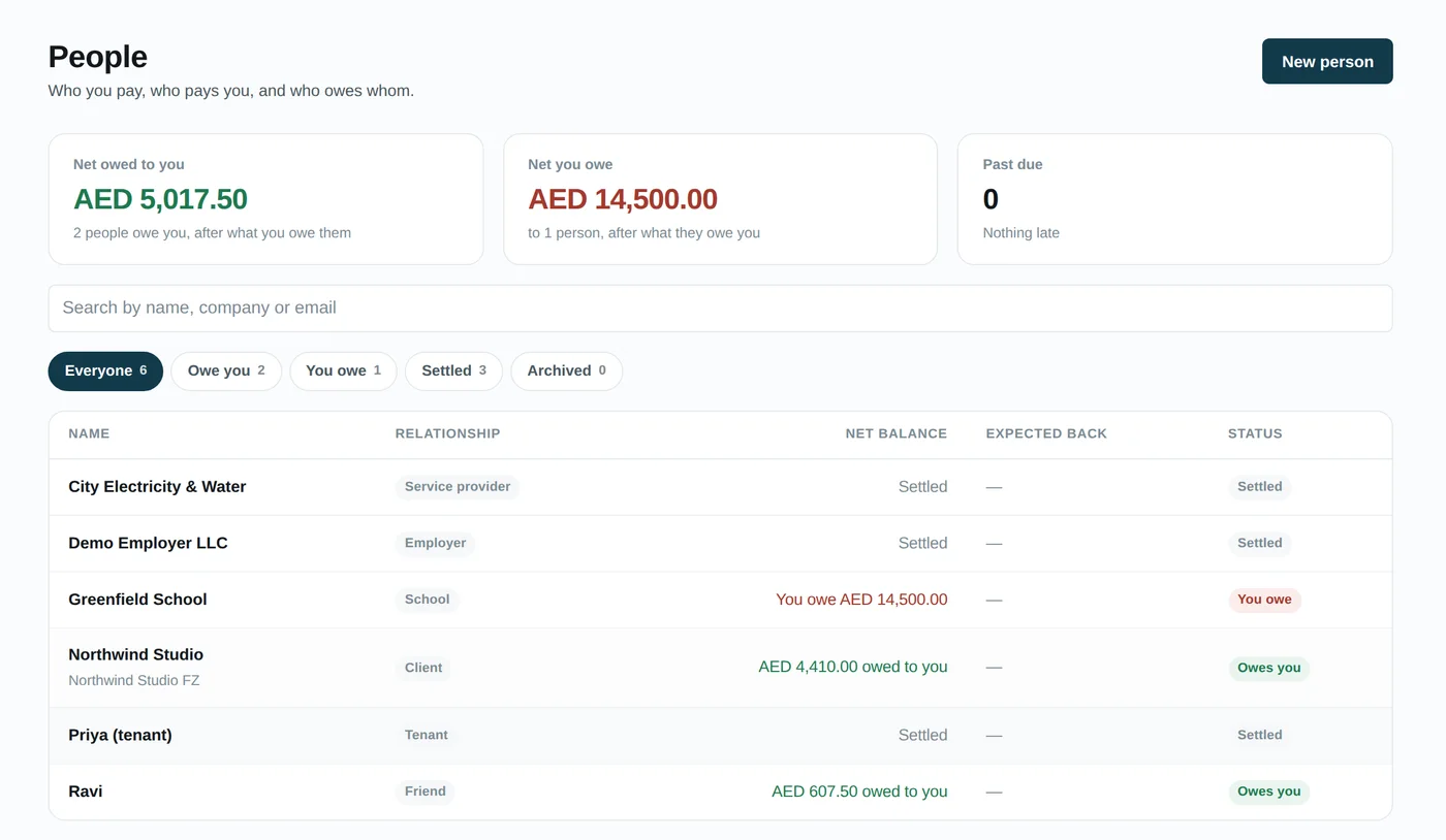 The People page: net owed to you, net you owe, and each person’s balance and status.