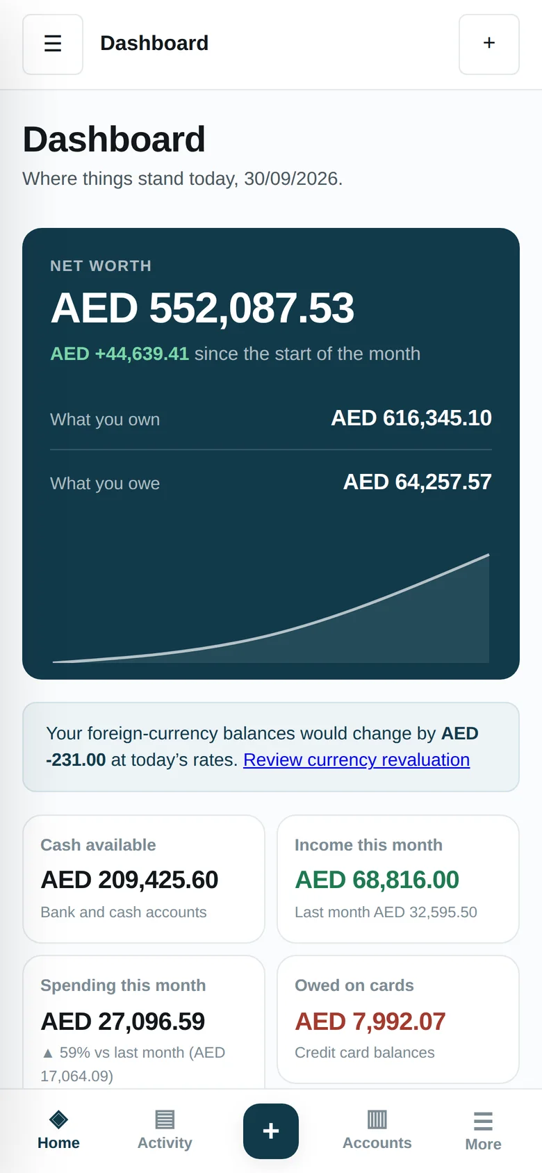 The FiveTips dashboard on a phone.